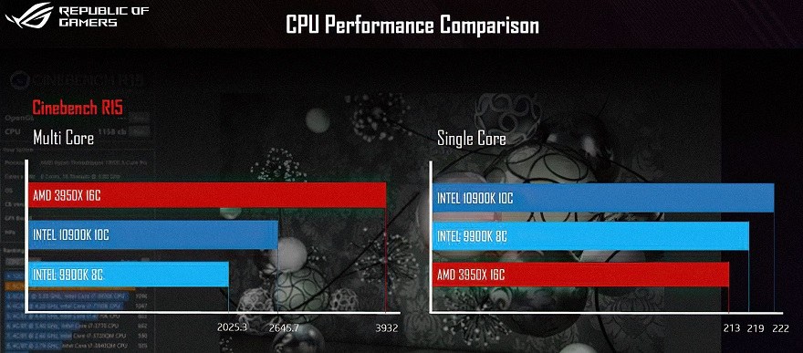 Core i9-10900K vs. Ryzen 9 3950X intel amd benchmark