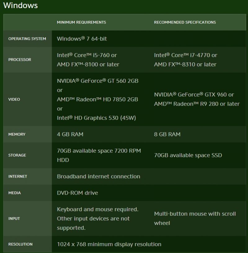 world of warcraft: battle for azeroth PC specification